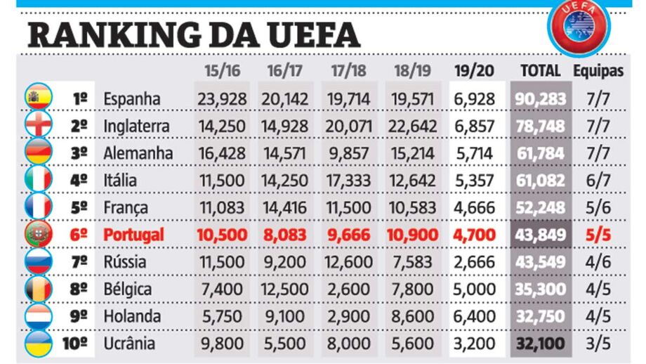 uefa live ranking