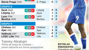 A 4.ª jornada da Liga dos Campeões à lupa: os jogos desta terça-feira