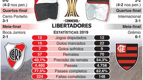 Final da Taça Libertadores: o jogo que pode fazer de Jorge Jesus um 'herói'