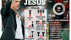 Os números que contam a história de Jorge Jesus no futebol