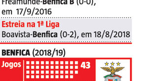 O 'Golden Boy' João Félix: o percurso de um talento precoce