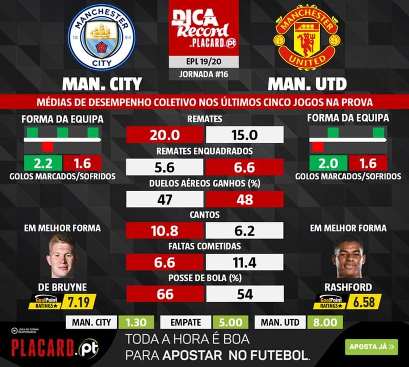 Qual a diferença de Manchester United e Manchester City?