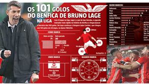Os 101 golos do Benfica de Bruno Lage na Liga