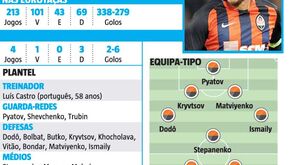 Shakhtar Donetsk: adversário do Benfica visto à lupa