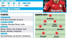 Bayer Leverkusen: adversário do FC Porto visto à lupa