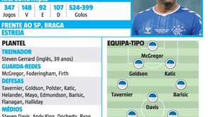Rangers: adversário do Sp. Braga visto à lupa