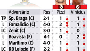 Pizzi e Vinícius: dupla reunida é perigo à solta