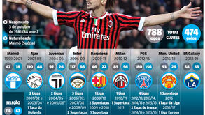 Ibrahimovic chega ao Milan com bagagem de peso