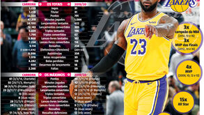 Os números de 'King' James: Lebron chega aos 35 anos a sonhar com o anel