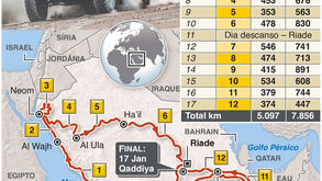 Tudo a postos para o Rali Dakar