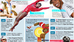 Os destaques do desporto internacional de 2019