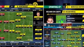 O rendimento de Weigl quando jogou em Portugal