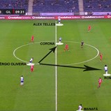 O FC Porto-Gil Vicente visto à lupa: marcar e gerir o ritmo