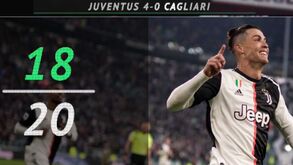 5 factos sobre a Serie A: Cristiano Ronaldo já marcou a 18 das 20 equipas que defrontou