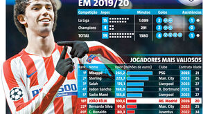 João Félix de contrastes: os números que marcam