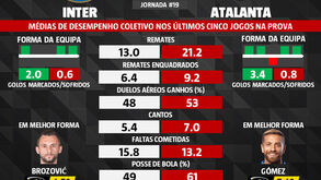As melhores dicas para o Inter-Atalanta: os jogadores em melhor forma e os números dos últimos jogos