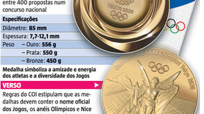 De velhinhos telemóveis a medalhas olímpicas: a inovação para ver nos Jogos de Tóquio'2020