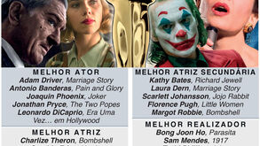 Óscares 2020 à lupa: os mais nomeados, as surpresas e... os outros