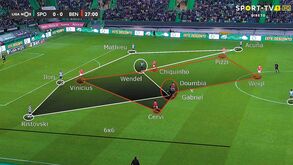 Sporting-Benfica visto à lupa: Rafa resolveu