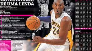 Kobe Bryant: os números de uma lenda