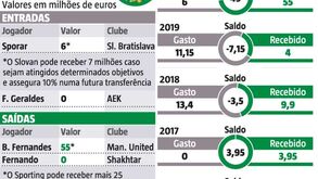 O balanço do mercado do Sporting