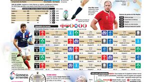 Aí está o Torneio das Seis Nações