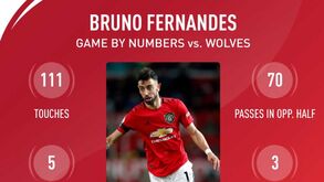 Os números da promissora estreia de Bruno Fernandes pelo Manchester United