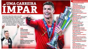 Cristiano Ronaldo: uma carreira ímpar