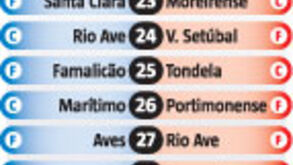 E depois do clássico? O calendário de FC Porto e Benfica até ao final do campeonato