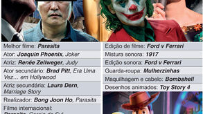 'Parasita' fez história nos Óscares 2020