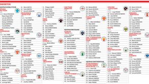 Os inscritos na Volta ao Algarve