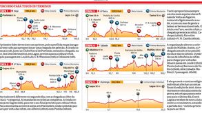 Todas as etapas da Volta ao Algarve