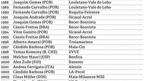 O palmarés da Volta ao Algarve