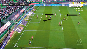 O Sporting-Boavista visto à lupa: Plata da casa 