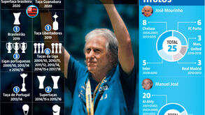 A quinta de Jorge Jesus a caminho?