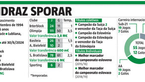 Os números que marcam a carreira do reforço do Sporting
