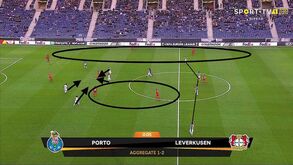 FC Porto-Bayer Leverkusen visto à lupa: Contrafogo