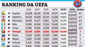 Como está Portugal no 'ranking' da UEFA após desastre na Liga Europa