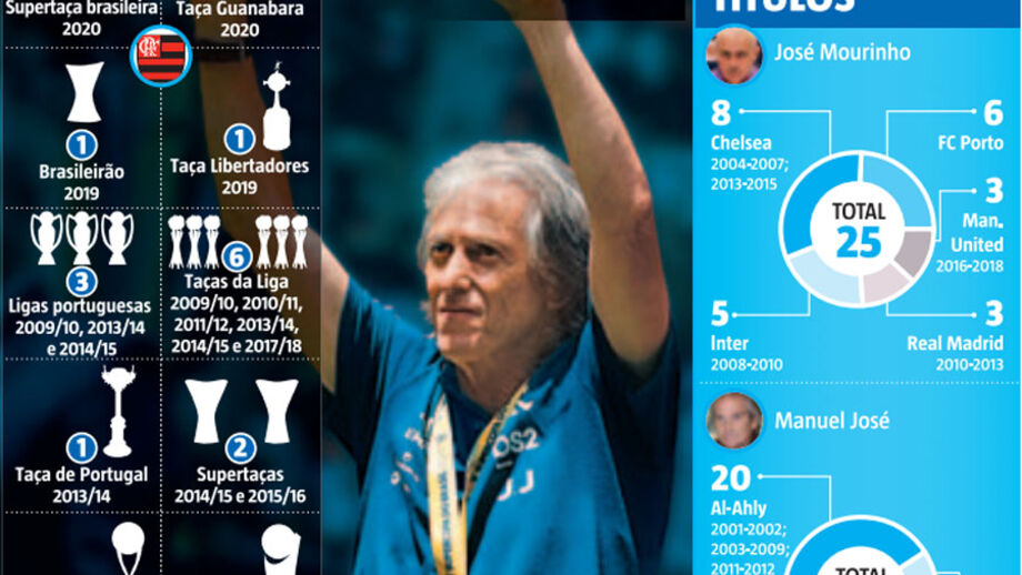 A quinta de Jorge Jesus a caminho?