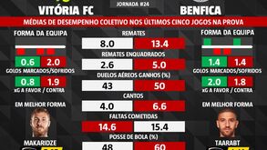 As melhores dicas para o V. Setúbal-Benfica: dos jogadores em melhor forma aos remates