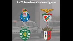 Estas são as 26 transferências investigadas na Operação 'Fora de jogo'