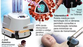 Como os robôs ajudam no combate ao coronavírus