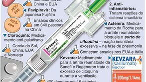 Como decorre a pesquisa de medicamentos para combater o coronavírus