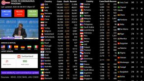 Coronavírus já provocou mais de 108 mil mortes: veja o mapa em tempo real da evolução da pandemia