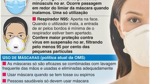 Coronavírus: OMS considera mudar as orientações quanto às máscaras