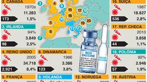 Vacina da turberculose relacionada com resistência ao coronavírus