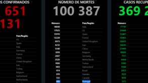 Já morreram mais de 100 mil pessoas com covid-19. Portugal em 16.º