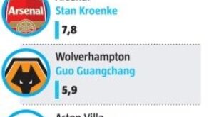 As fortunas dos donos dos clubes da Premier League: futuro proprietário do Newcastle bate todos os recordes