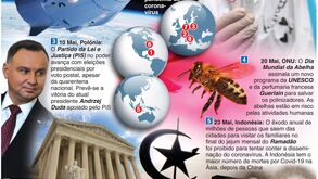 Agenda mundial de maio: o que nos espera no próximo mês