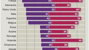 Coronavírus: os períodos de confinamento dos vários países europeus
